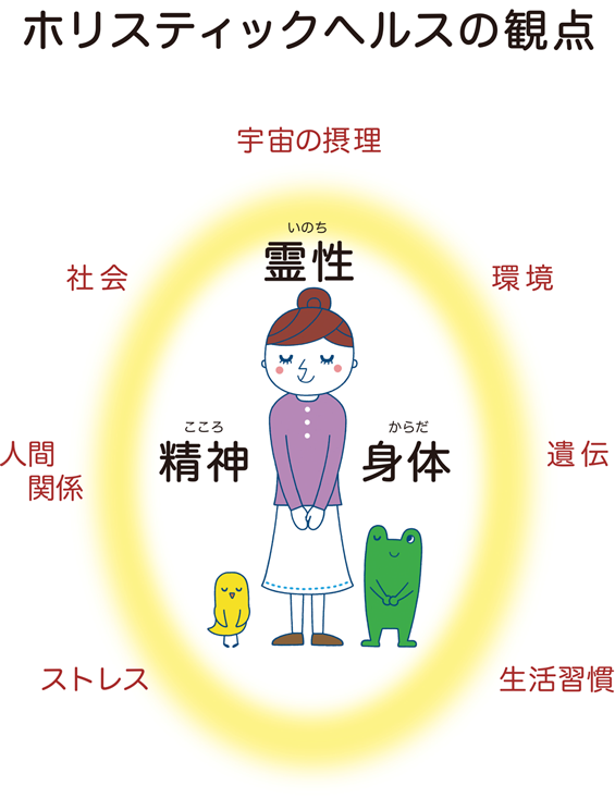 ホリスティックヘルスの観点